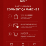 Carte Cadeau SAN KÒD